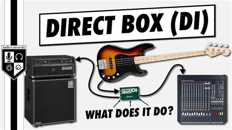 how to use a direct box for electric metal guitar|di box guitar center.